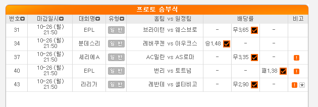 2020.10.27 월요일 해축 프로토 Proto 5경기 올킬 적중 2020.10.27 월요일 해축 프로토 Proto 5경기 올킬 적중