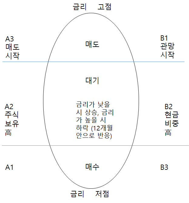  주식 투자자 앙드레 코스톨라니에 대하여