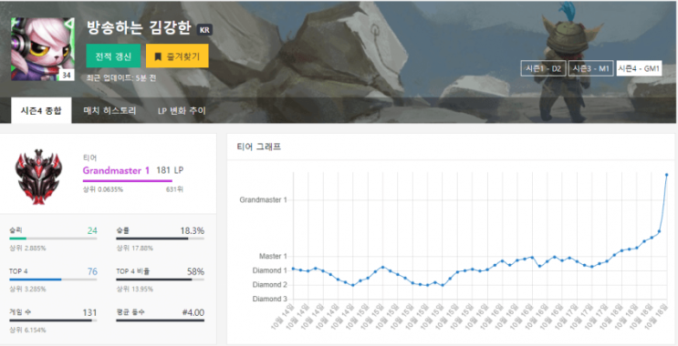 롤토체스 암살자 닌자(닌암)에 대해 알아보자 롤토체스 암살자 닌자(닌암)에 대해 알아보자