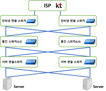  AWS #1. AWS란?