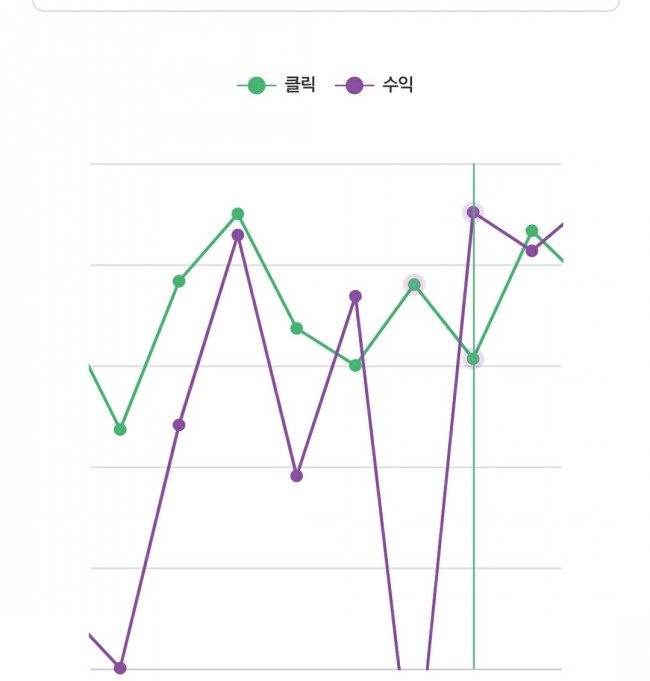 쿠팡 파트너스 9월 수익 115만원 후기 & TIP 쿠팡 파트너스 9월 수익 115만원 후기 & TIP