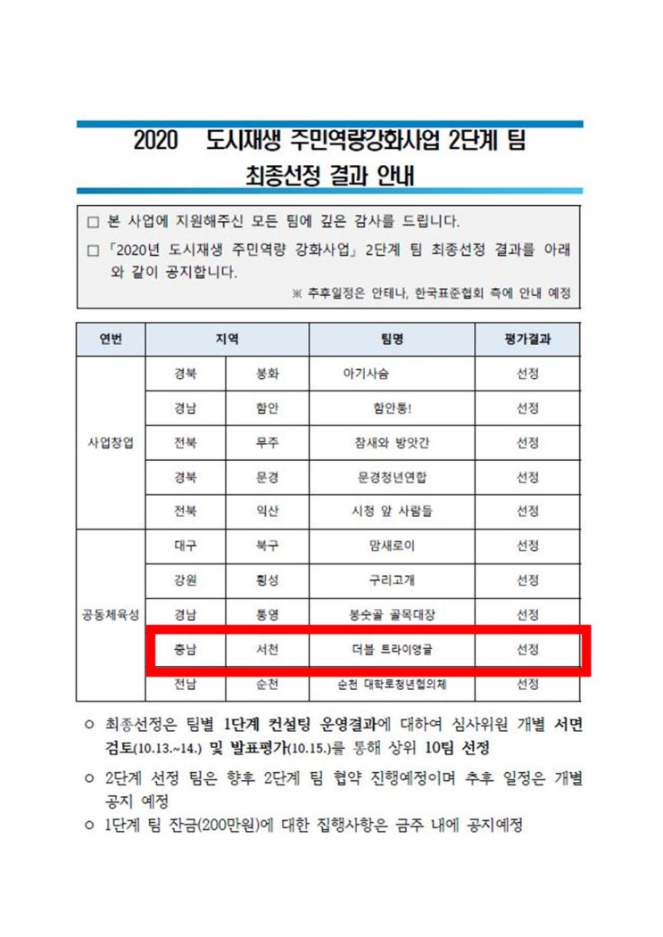 2020년 도시재생 주민역량강화사업 2단계사업팀 최종 선정