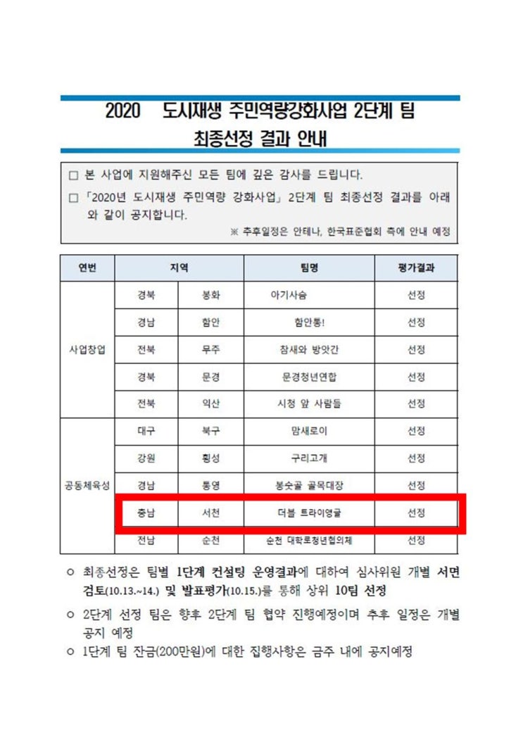  2020년 도시재생 주민역량강화사업 2단계사업팀 최종 선정