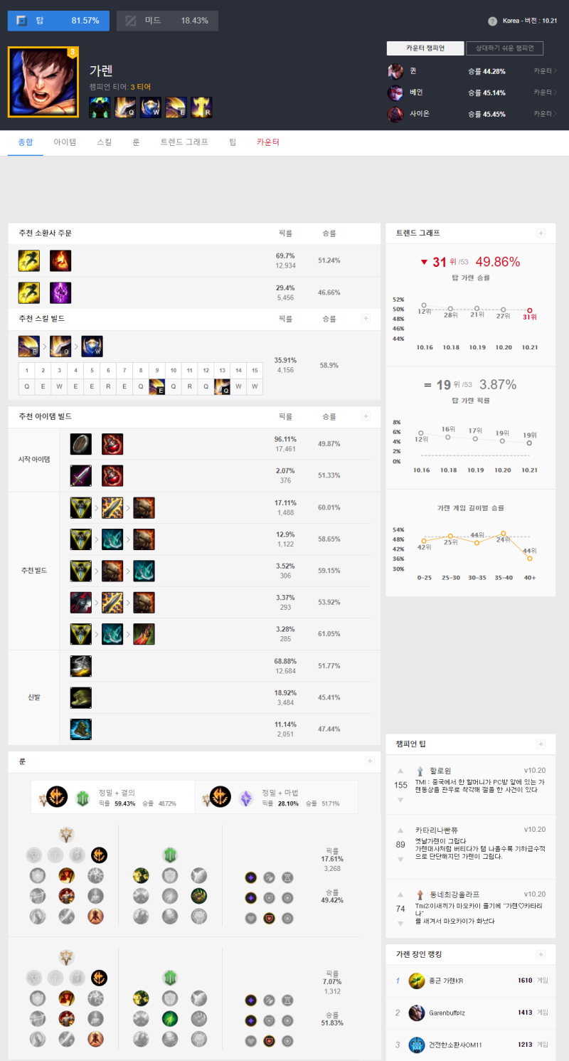 롤 전적 검색 OP.GG 사용법 : 네이버 블로그