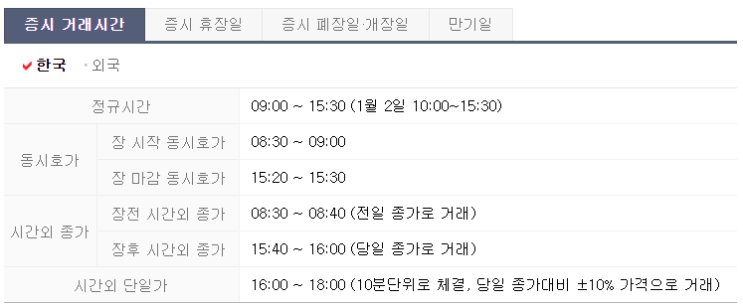  시간외 단일가 호가주문 매매 [0310.1301.1303]