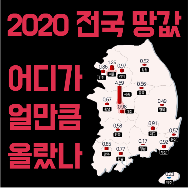 전국 땅값 어디가 가장 올랐나 (2020년 3분기 지가변동률 경기도 과천, 하남 보다 세종시 압도적 상승)