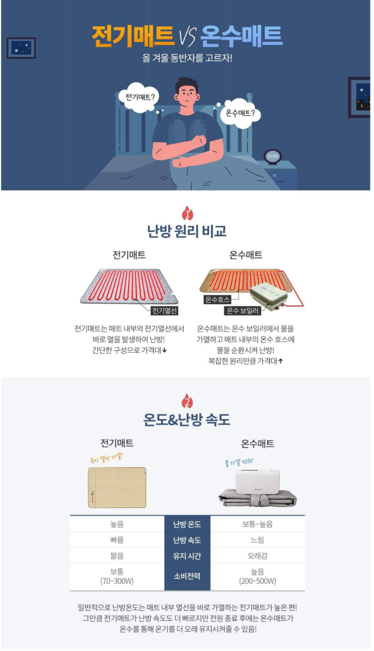 경동나비엔 온수매트 가격 및 할인 TIP 공유 경동나비엔 온수매트 가격 및 할인 TIP 공유