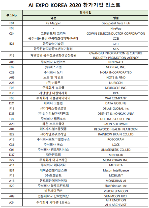  [코엑스 방문, 엑스포에서 느낀점 생각 정리] 2020 AI EXPO KOREA(국제인공지능대전), SEDEX(제 22회 반도체대전)