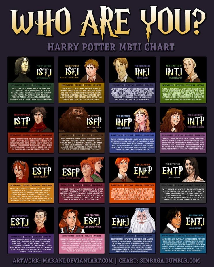  mbti 연애유형 남들이 모르는것을 일단 보시죠 