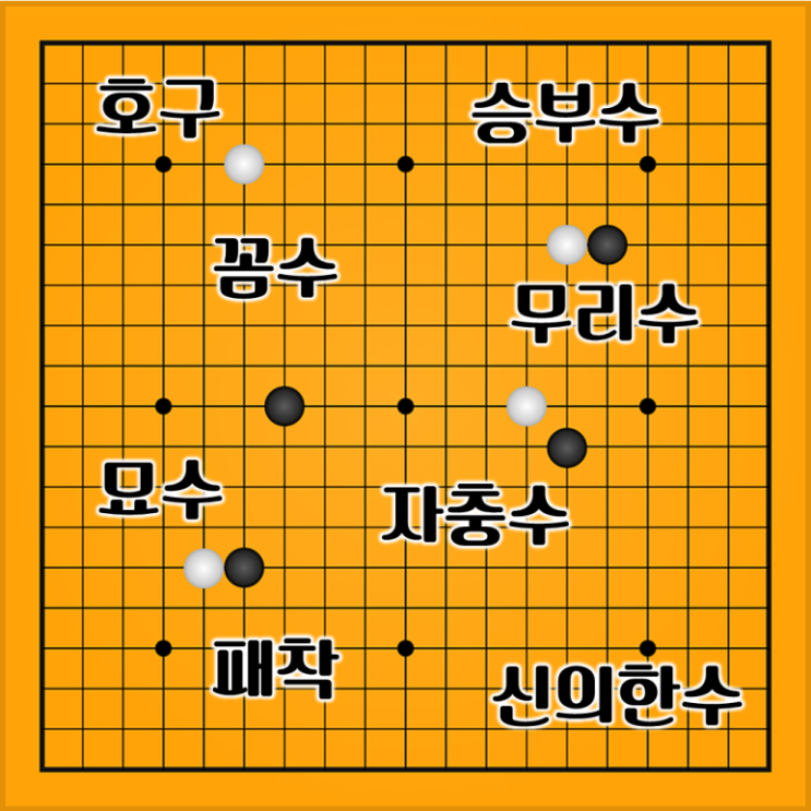 생활용어가 된 바둑 용어