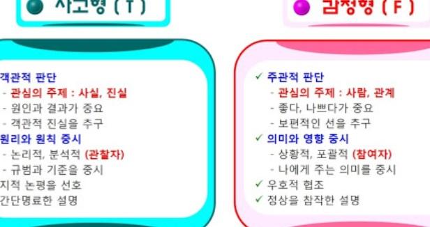  infp 궁합 핵심 총정리 이야기 해봅니다 —̳͟͞͞