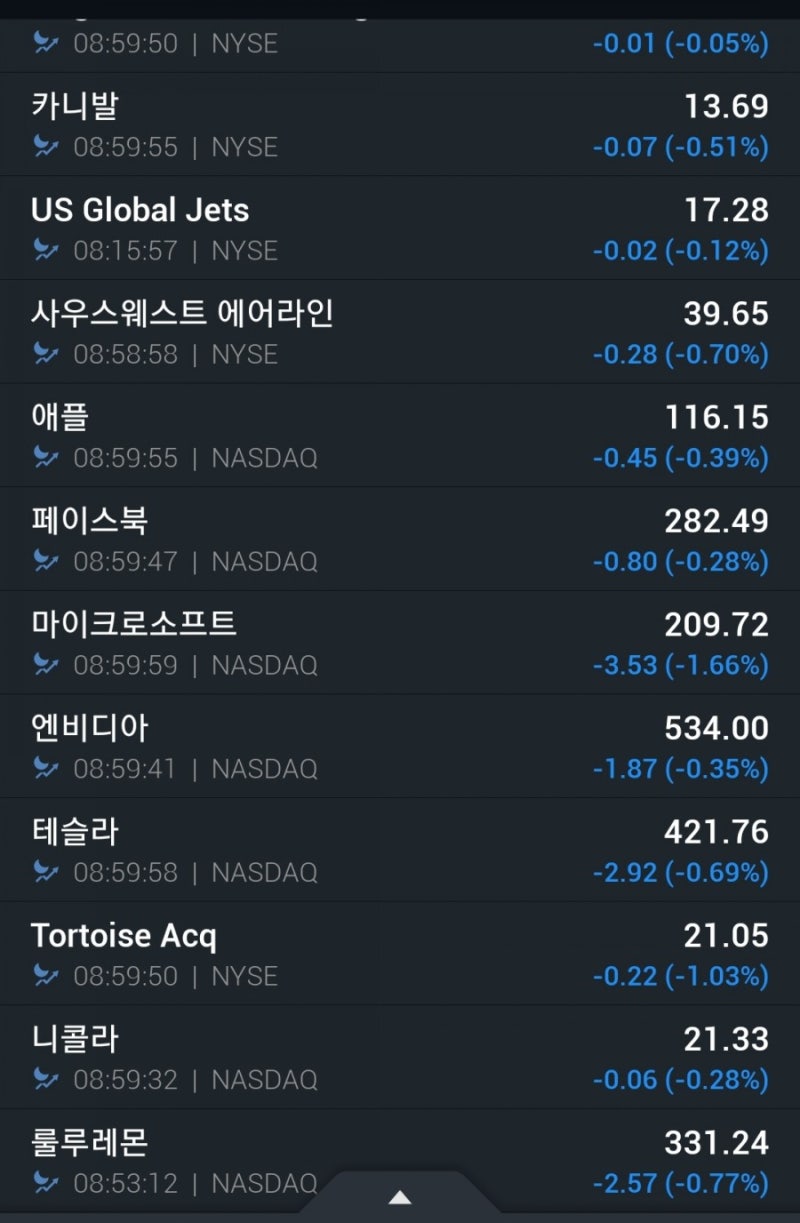 미국,해외증시 주식 뉴스 실시간으로 받는법 (인베스팅닷컴으론 부족해) : 네이버 블로그