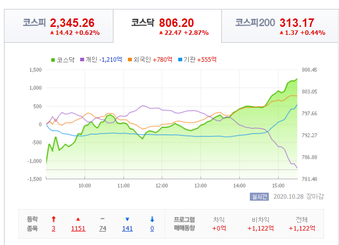  시장은 비관적이지 않습니다
