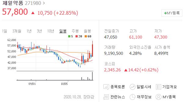  제일약품 주가 급등! 화이자 코로나 백신 긴급 사용 승인 신청과 화이자 2조 투자 백신수송작전 그리고 앨버트 불라 코로나19 백신 얼마 남지 않았다!! 코로나 종식 선언 다가오나?