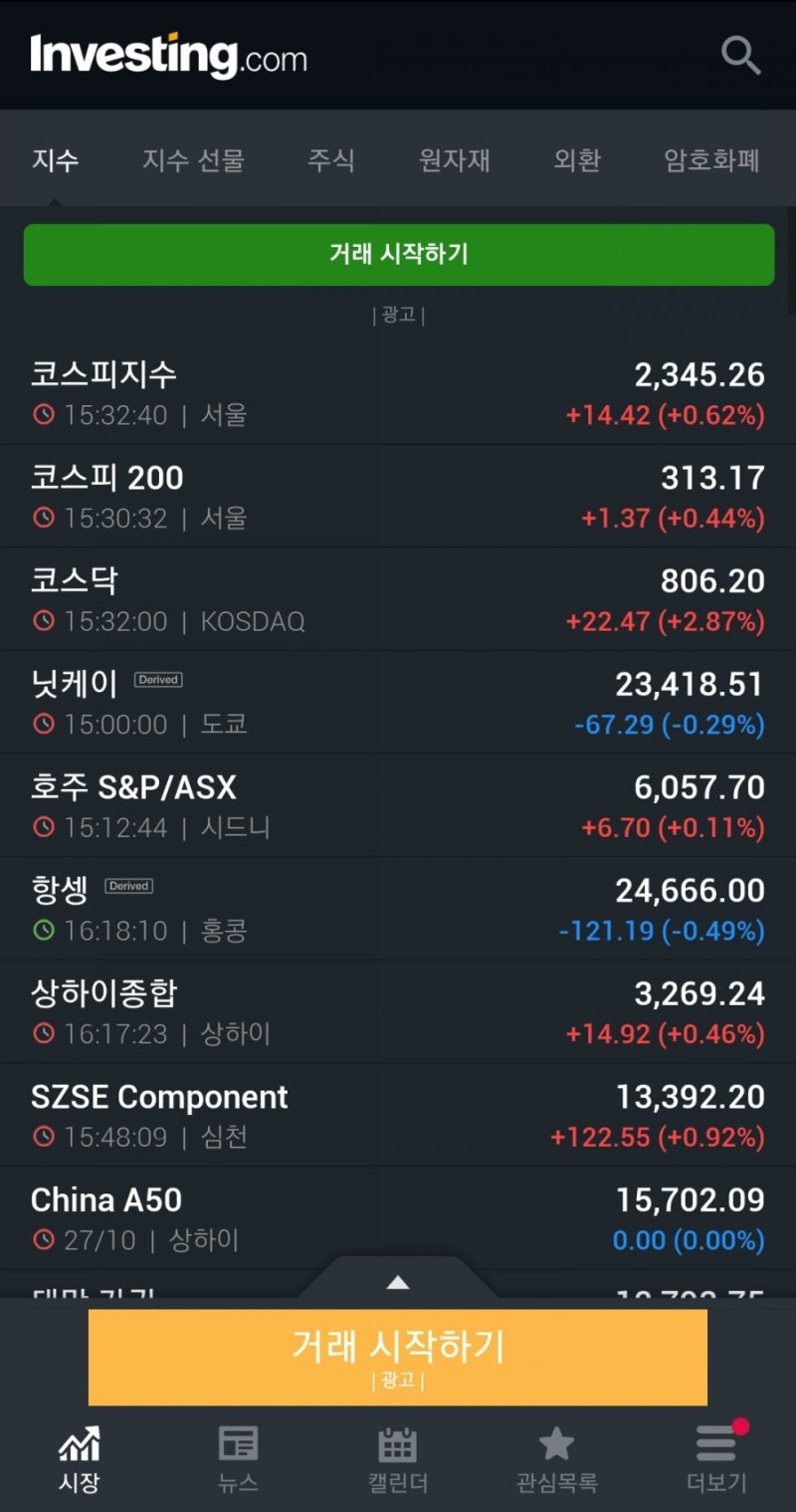 미국,해외증시 주식 뉴스 실시간으로 받는법 (인베스팅닷컴으론 부족해) : 네이버 블로그