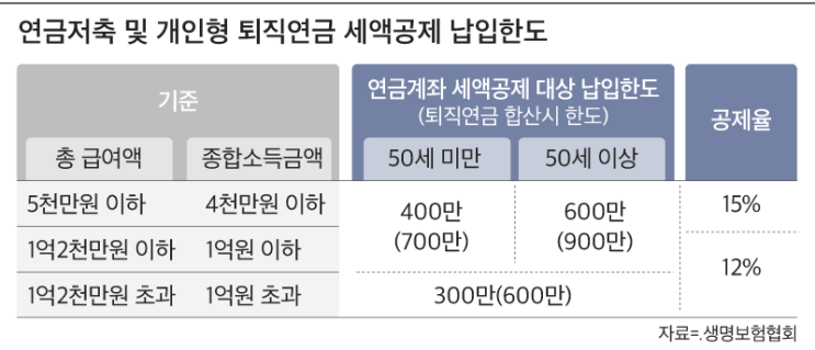 건강하면 보험료 최대 38% 할인… 보험의 재테크 혜택 5가지 건강하면 보험료 최대 38% 할인… 보험의 재테크 혜택 5가지