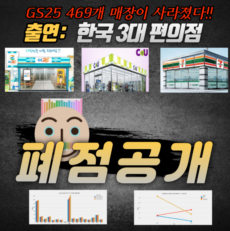  잘나가는 창업 프랜차이즈 편의점 GS25, 씨유, 세븐일레븐의 가맹점 폐점수, 폐업율 비교