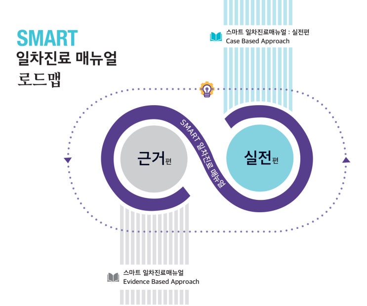  BCU(Barunlab Contents Universe) 소개 - 3 :  Objective, Strategy, Concept