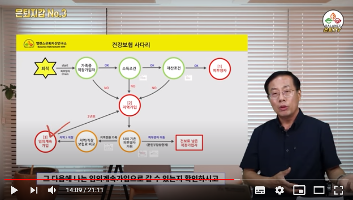 퇴직한후 건강보험 대처법 퇴직한후 건강보험 대처법