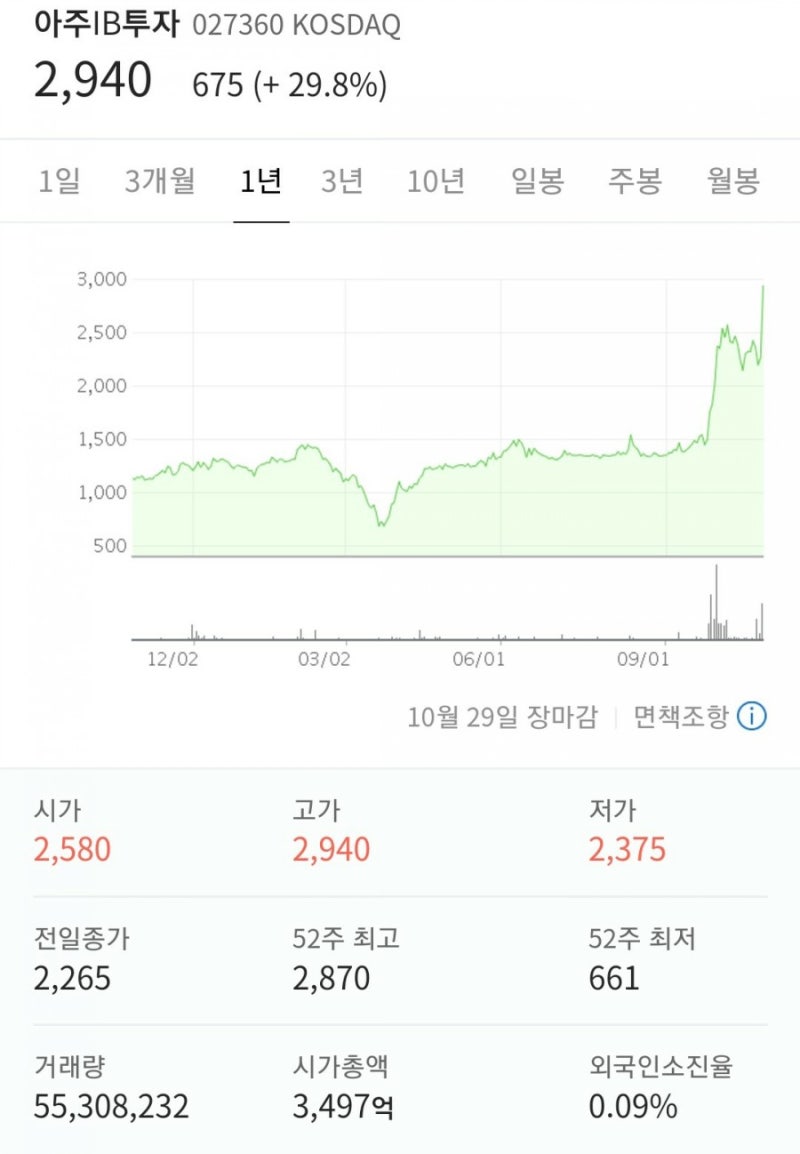 아주IB투자 데일리블록체인 신흥 : 주가 및 배당금 : 네이버 블로그