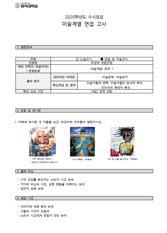  홍익대 미대 면접 주제 정리 [ 홍익대 미술,디자인 수시 면접 출제 주제 2013~2020]