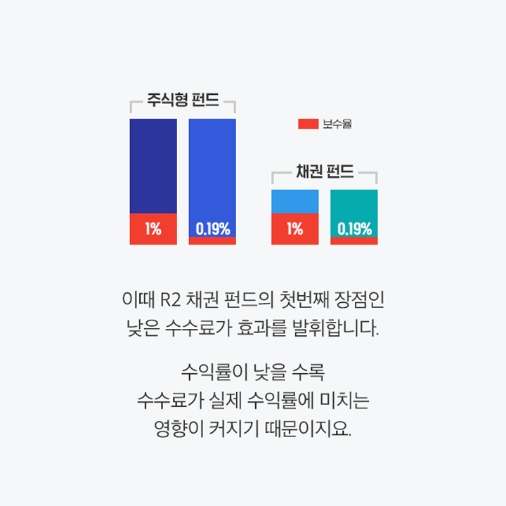 삼성자산운용 R2(알투)-8월 발행- R2에서 채권펀드 투자하면 좋은 이유