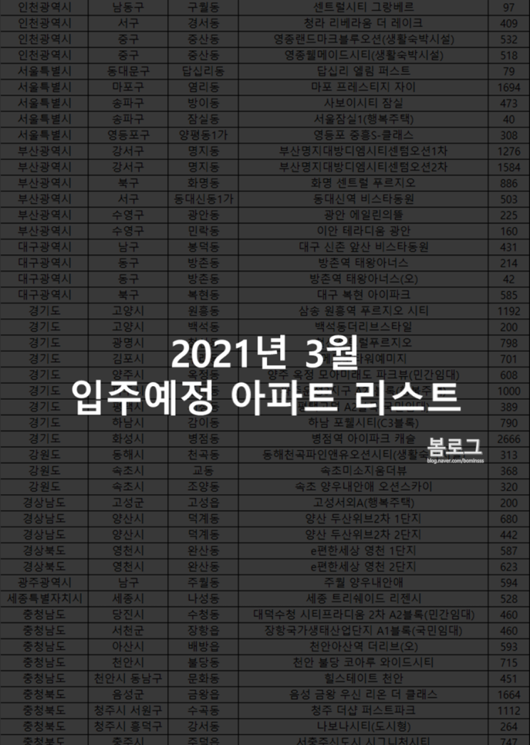  2021년 3월 입주리스트(신축아파트)