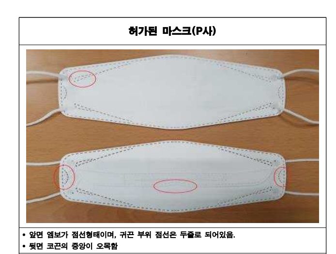 의약품안전나라 식약처 가짜마스크 확인 구별 방법 의약품안전나라 식약처 가짜마스크 확인 구별 방법