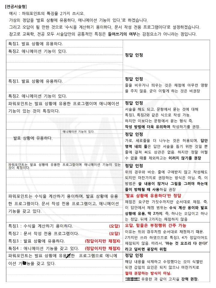 중등임용시험 서술형 답안쓰는 방법 중등임용시험 서술형 답안쓰는 방법