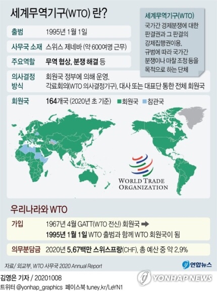 WTO 한국 후보 미국 지지, 프랑스 전국 재봉쇄, 중국 환율개입 중단