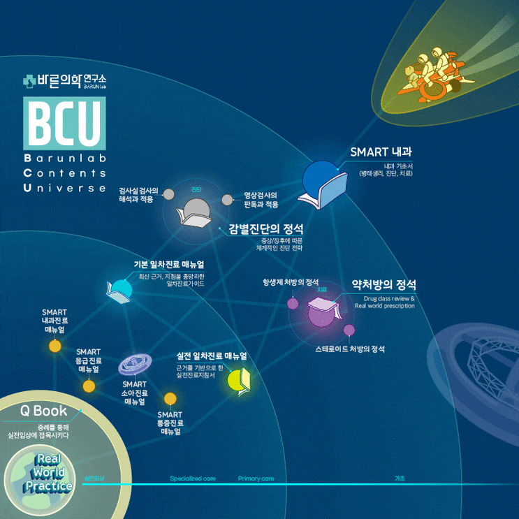  BCU(Barunlab Contents Universe) 소개 1 : BCU란?