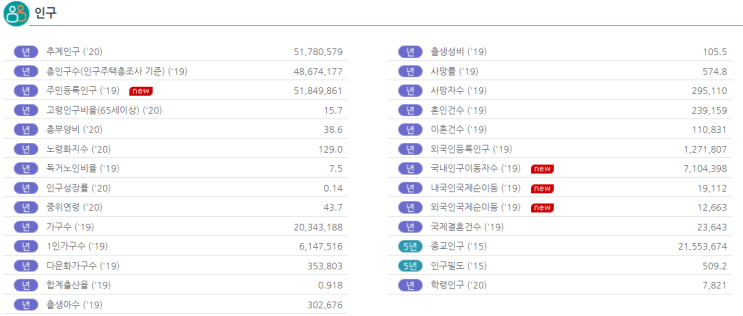  코스닥 산업별 재무현황 2020