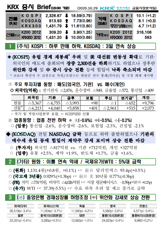 10/29 오늘의 증시 브리핑 10/29 오늘의 증시 브리핑
