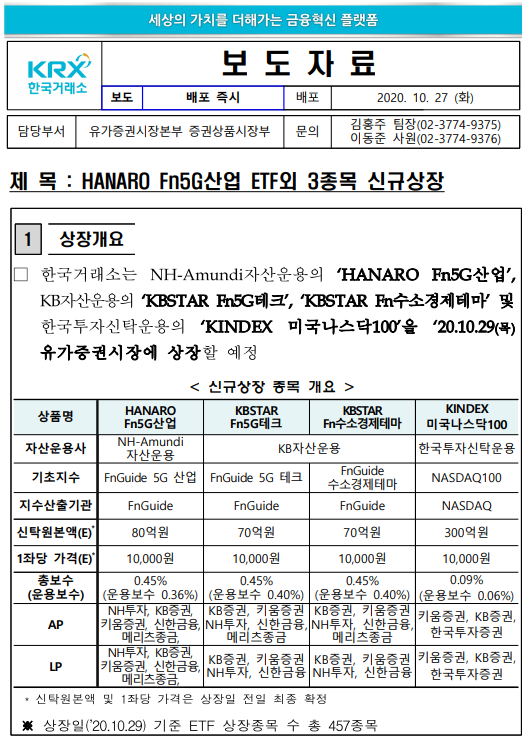  TIGER 미국나스닥100 ETF