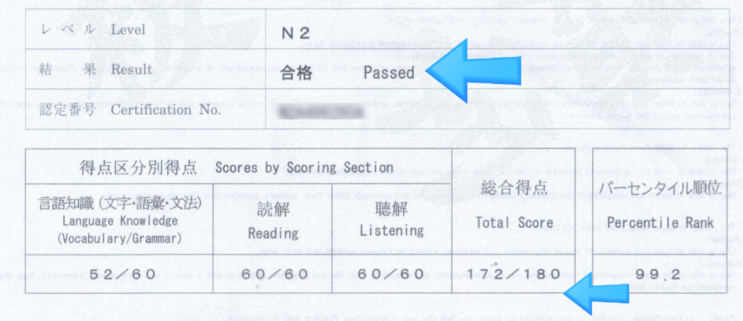 [JLPT N2] 3개월만에 N2 합격하기 (172점, 일단기,강남파고다,강남시사일본어,책추천,커리큘럼)