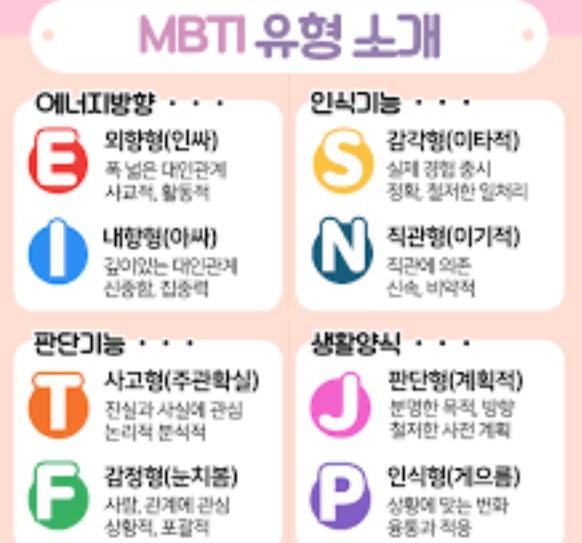 mbti 유형 검사 꼭 알아야될 내용 확인 해 드립니다 