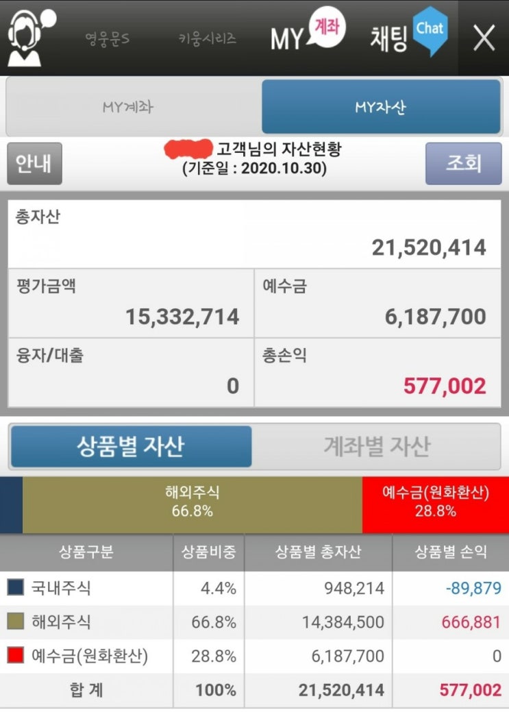  20201030 주식 자산관리 현황(국내, 해외, 예수금)-환전내역포함