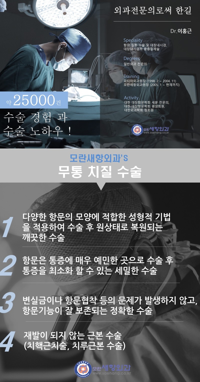 경기도 광주 항문외과, 항문기능이 약해진다구요? : 네이버 블로그