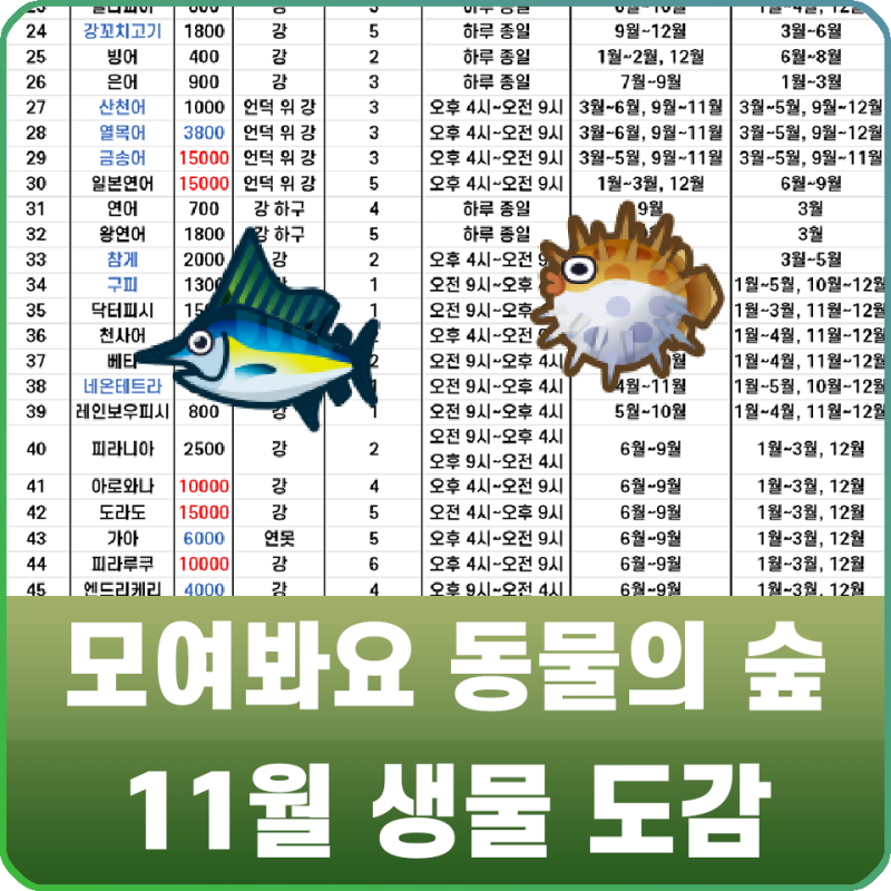 모여봐요 동물의 숲 모동숲 11월 물고기, 곤충, 해산물 도감과 가격 공략 : 네이버 블로그