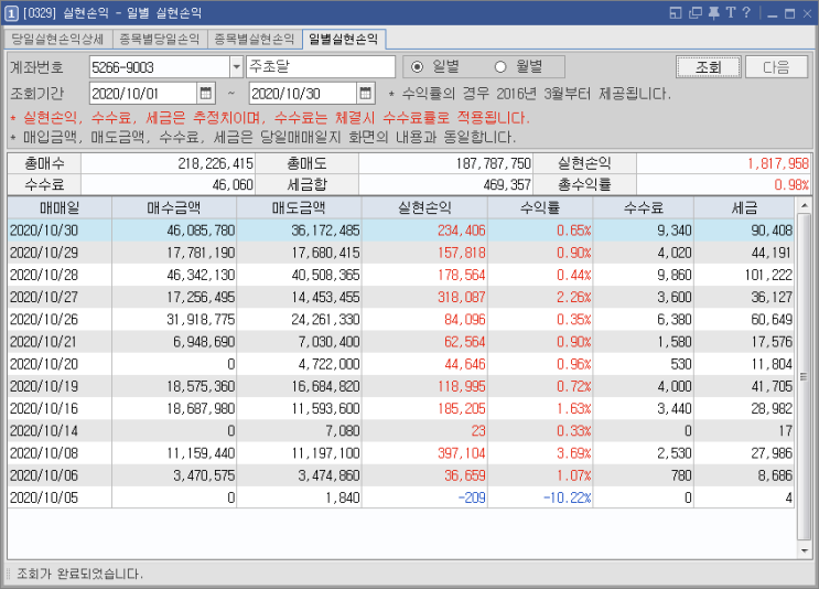 10/30 주식매매일지 - 10월 실현손익.. 이래서 먹고 살겠나? 정신적인 피로도가 엄청 싸임 (박셀바이오/케이엘넷/써니전자/피플바이오/코데즈컴바인) 10/30 주식매매일지 - 10월 실현손익.. 이래서 먹고 살겠나? 정신적인 피로도가 엄청 싸임 (박셀바이오/케이엘넷/써니전자/피플바이오/코데즈컴바인)