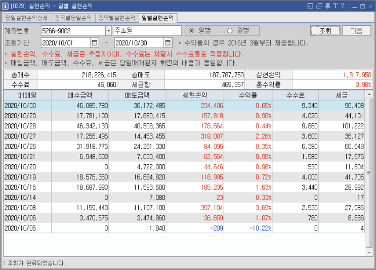 10/30 주식매매일지 - 10월 실현손익.. 이래서 먹고 살겠나? 정신적인 피로도가 엄청 싸임 (박셀바이오/케이엘넷/써니전자/피플바이오/코데즈컴바인)