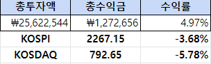 변동성이 심한 주식시장 투자원칙 점검하자(미국대선, 대주주 3억) 변동성이 심한 주식시장 투자원칙 점검하자(미국대선, 대주주 3억)