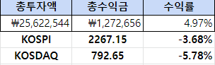 변동성이 심한 주식시장 투자원칙 점검하자(미국대선, 대주주 3억)