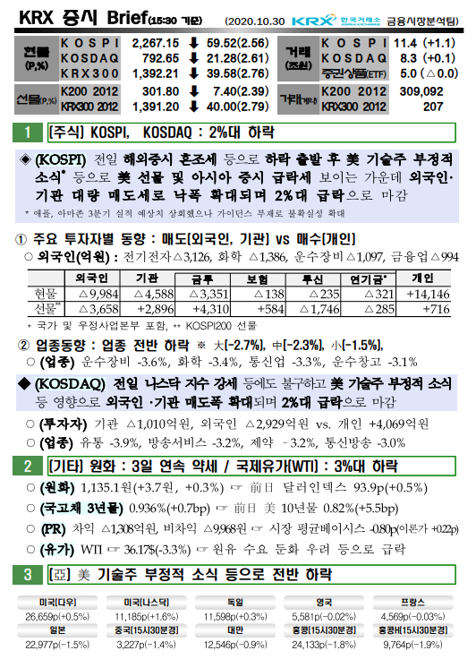 10/30 오늘의 증시 브리핑 10/30 오늘의 증시 브리핑