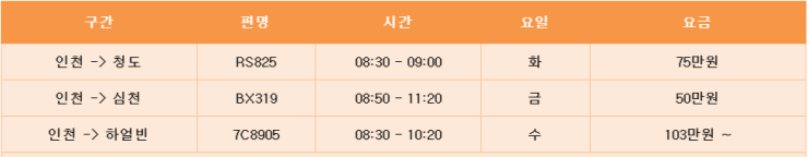  중국항공권 인천에서 청도 항공권 인천에서 심천 항공권 인천에서 하얼빈 항공권 