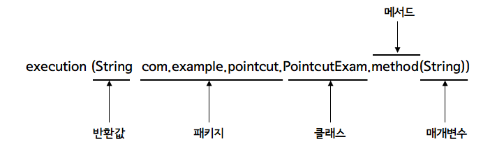  [Spring] 07. 포인트컷 표현식 Pointcut Expression