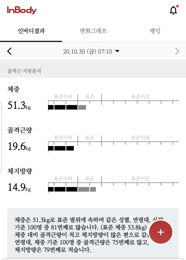  기록다이어트-17일차(+0.6kg)식단◼,운동