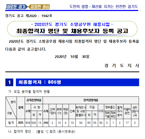  2020년 경기도 소방공무원 채용 최종합격자 발표(10/30)!!!