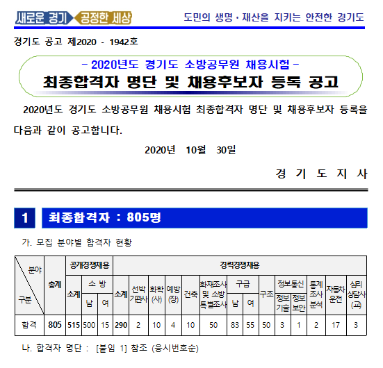 2020년 경기도 소방공무원 채용 최종합격자 발표(10/30)!!!