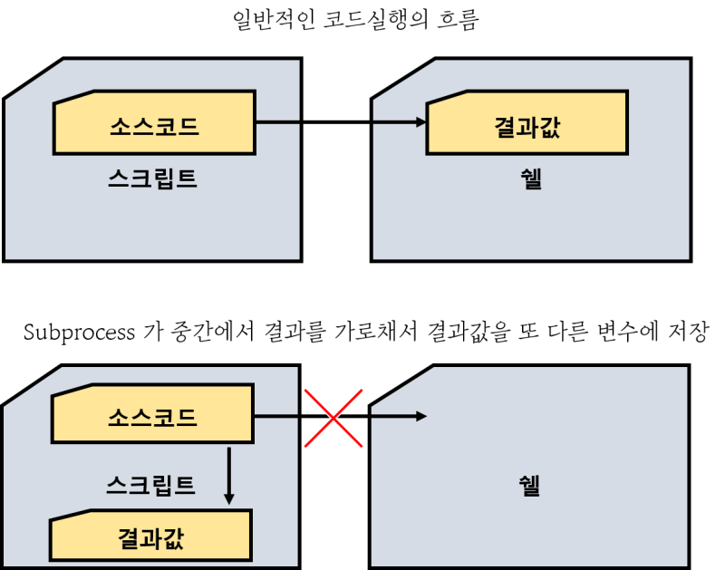 [Python subprocess - 1] 파이썬에서 외부 프로세스 실행 및 입출력 제어 (기본개념 및 예제) : 네이버 블로그